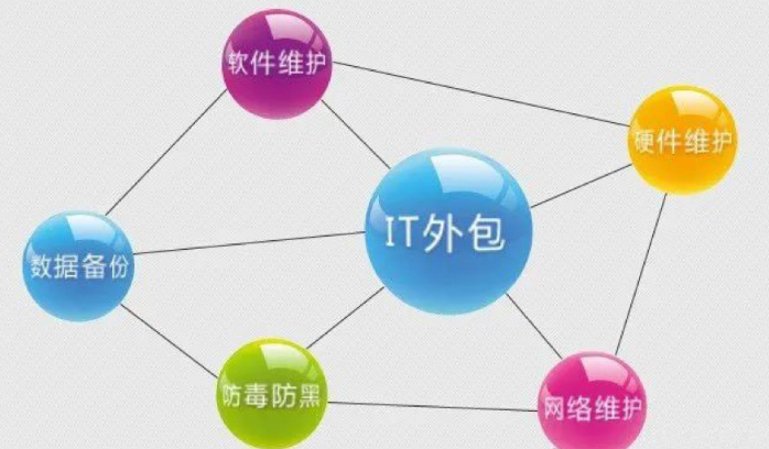 IT外包