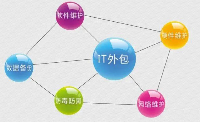 IT外包