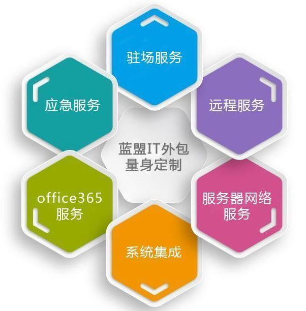 IT外包