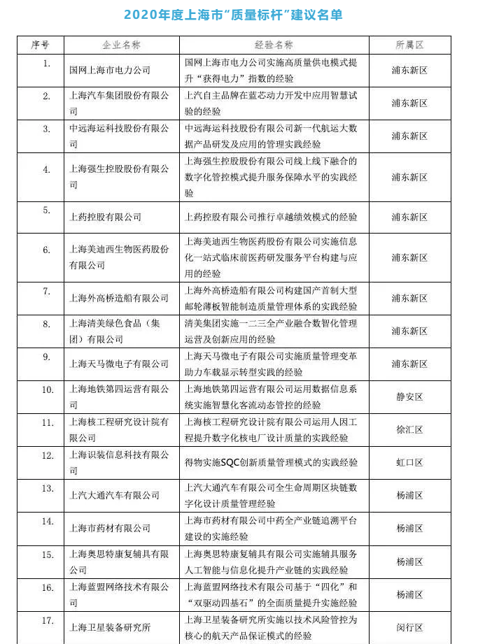 IT外包
