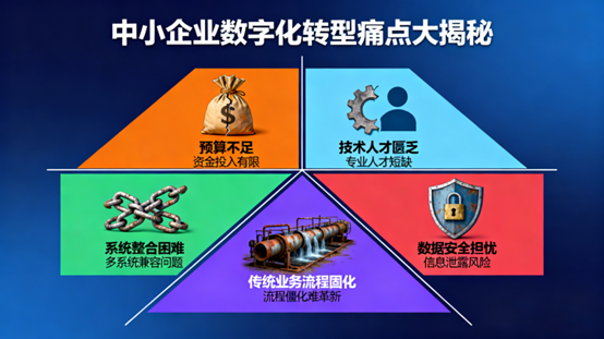 IT外包